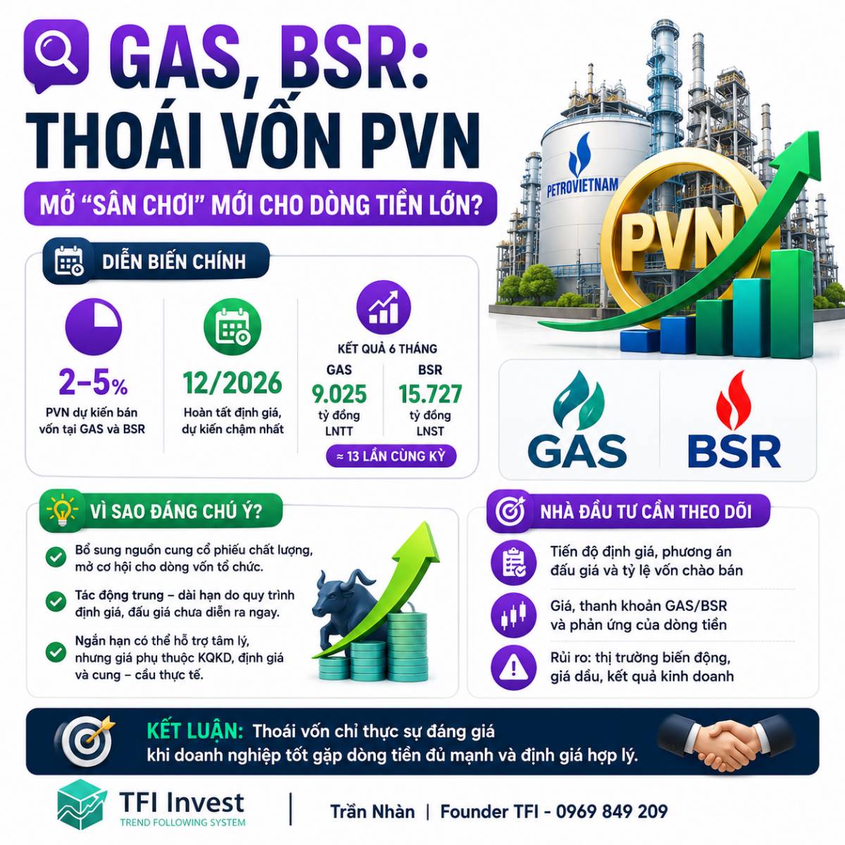 GAS, BSR: Thoái vốn PVN có thể tạo “sân chơi” mới cho dòng tiền lớn?