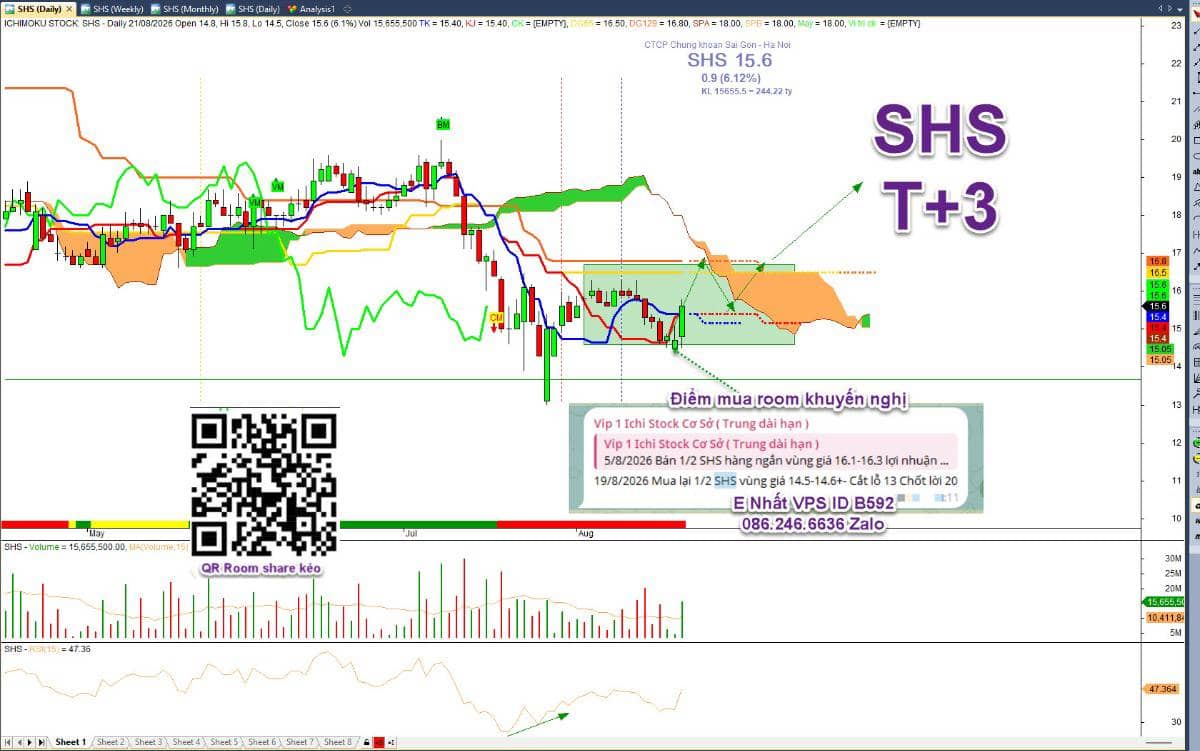 Thực chiến chứng khoán 24/8: bắt mạch VN-Index, phân tích cổ phiếu tiềm năng hôm nay 