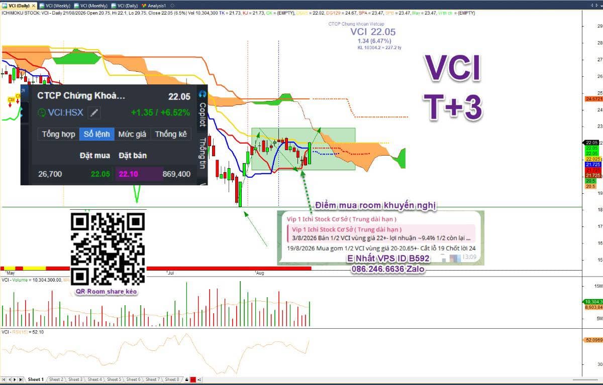 Thực chiến chứng khoán 24/8: bắt mạch VN-Index, phân tích cổ phiếu tiềm năng hôm nay 