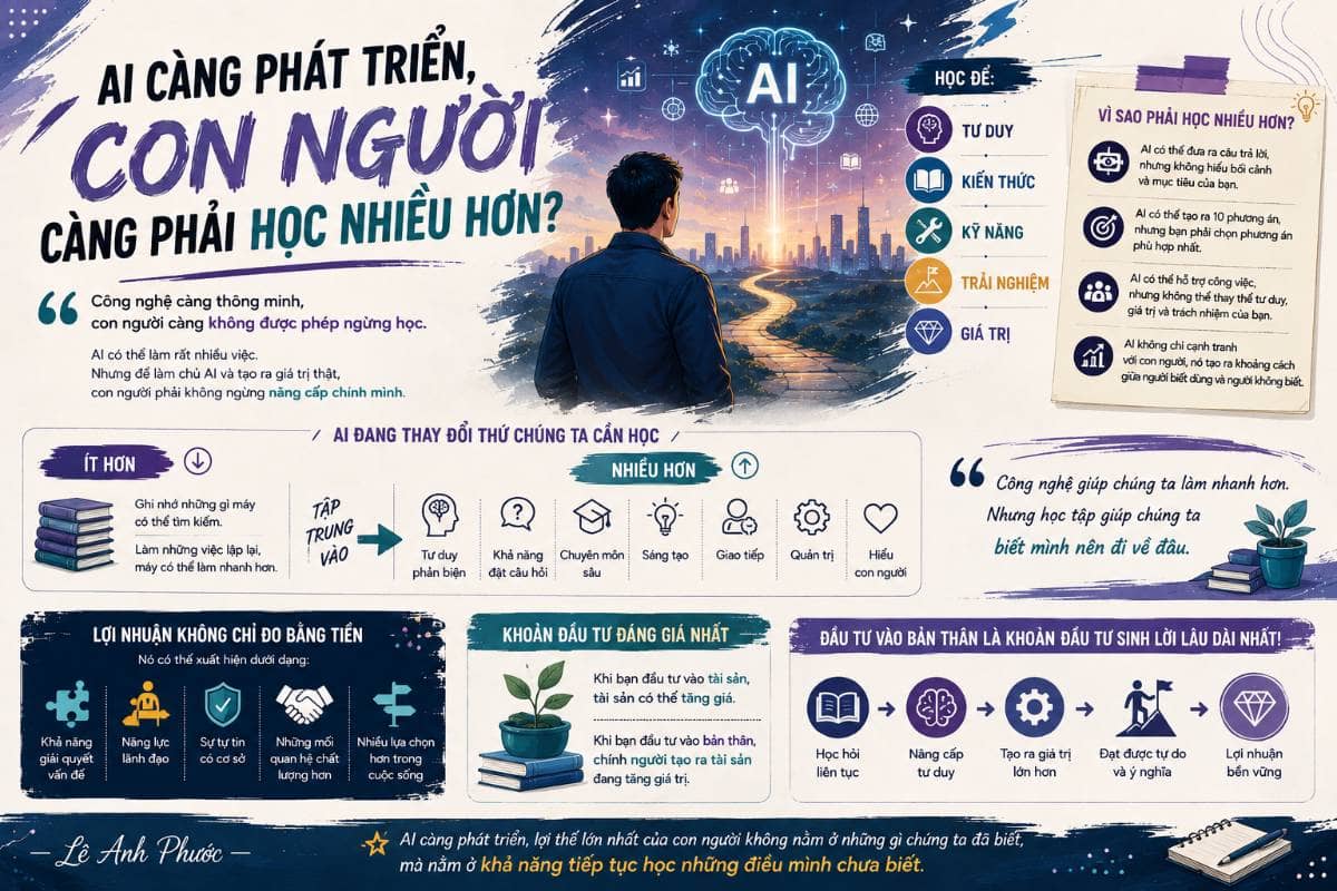 AI càng phát triển, con người càng phải học nhiều hơn?