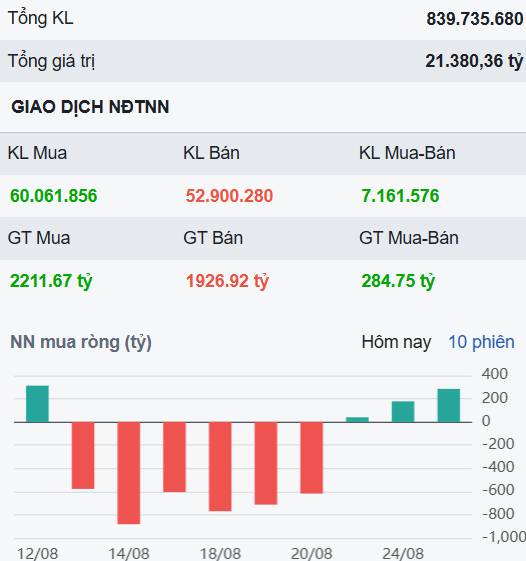 Lực bán diện rộng tại cản mạnh 1.800 điểm - đâu sẽ là những cổ phiếu an toàn và hấp dẫn trước lễ?