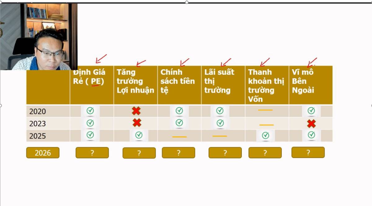 Chứng khoán đang rẻ – nhưng rẻ có đủ để mua?