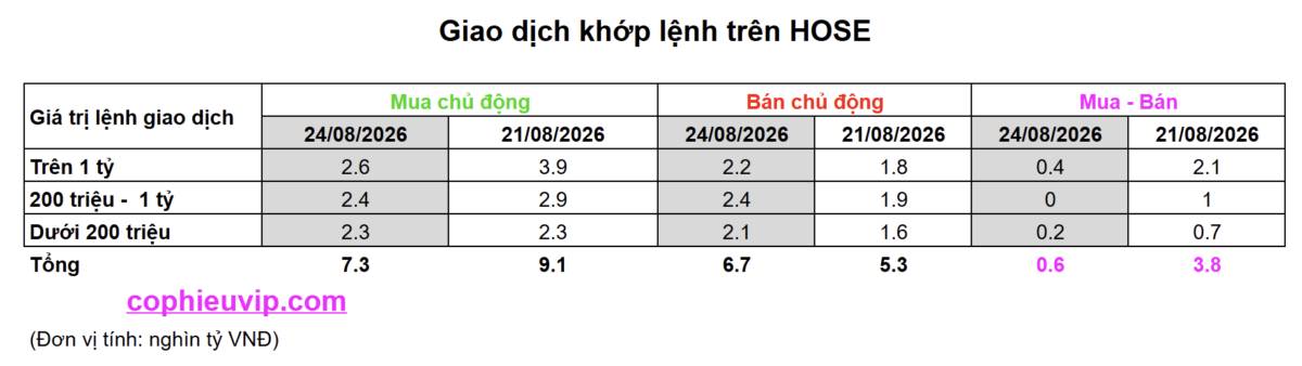 PHIÊN KIỂM ĐỊNH HÀNG BẮT ĐÁY SẼ NHƯ THẾ NÀO?. Phiên giao dịch 24/08, thị trường giằng co khi đến gần  ...