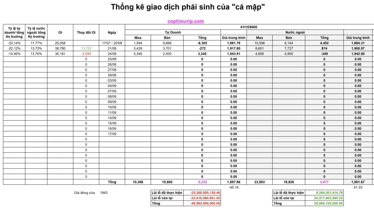 PHIÊN KIỂM ĐỊNH HÀNG BẮT ĐÁY SẼ NHƯ THẾ NÀO?. Phiên giao dịch 24/08, thị trường giằng co khi đến gần  ...