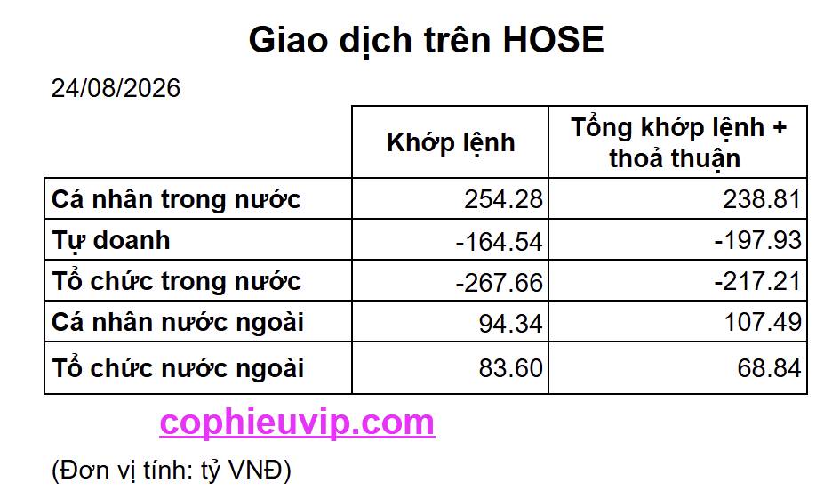 PHIÊN KIỂM ĐỊNH HÀNG BẮT ĐÁY SẼ NHƯ THẾ NÀO?. Phiên giao dịch 24/08, thị trường giằng co khi đến gần  ...