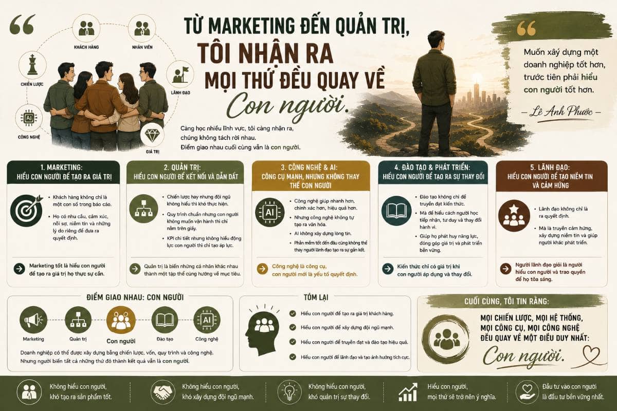 Từ marketing đến quản trị, tôi nhận ra mọi thứ đều quay về con người
