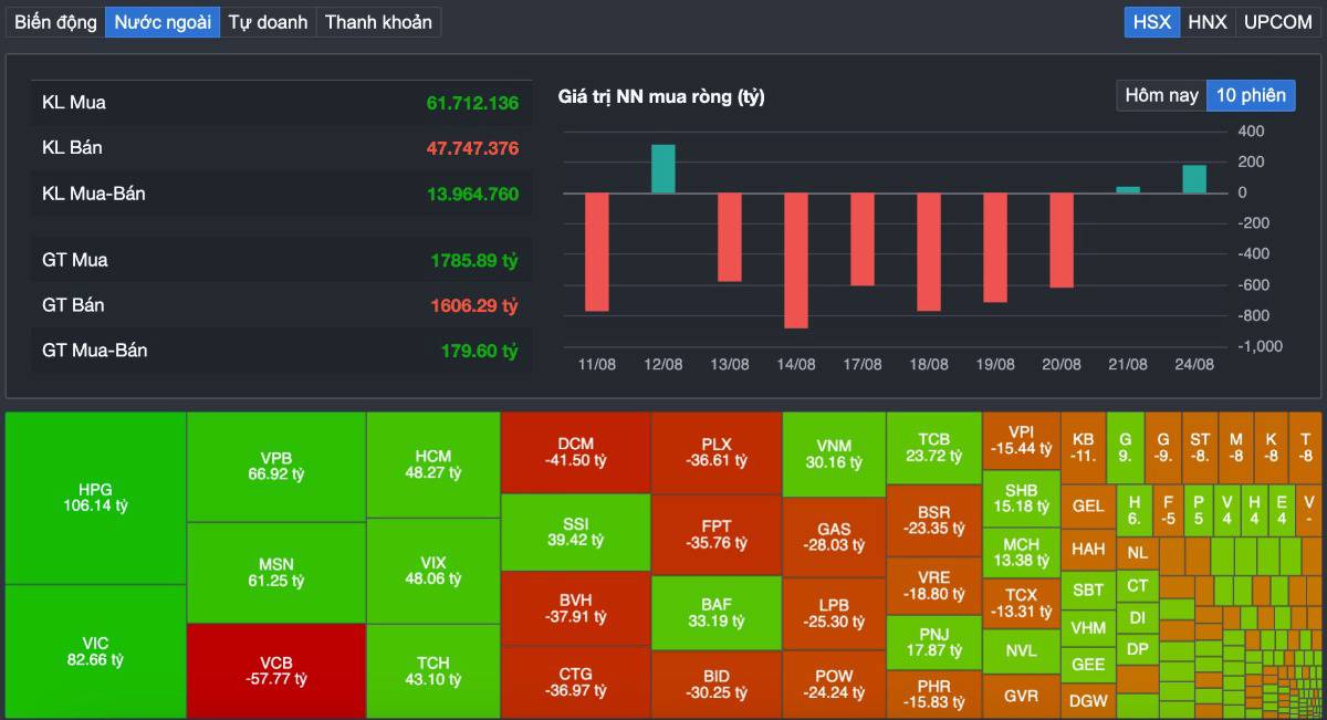 Vn-index chỉ còn 11 điểm đến 1.800: cửa bứt phá đang mở hay “bẫy fomo” đang chờ nhà đầu tư?