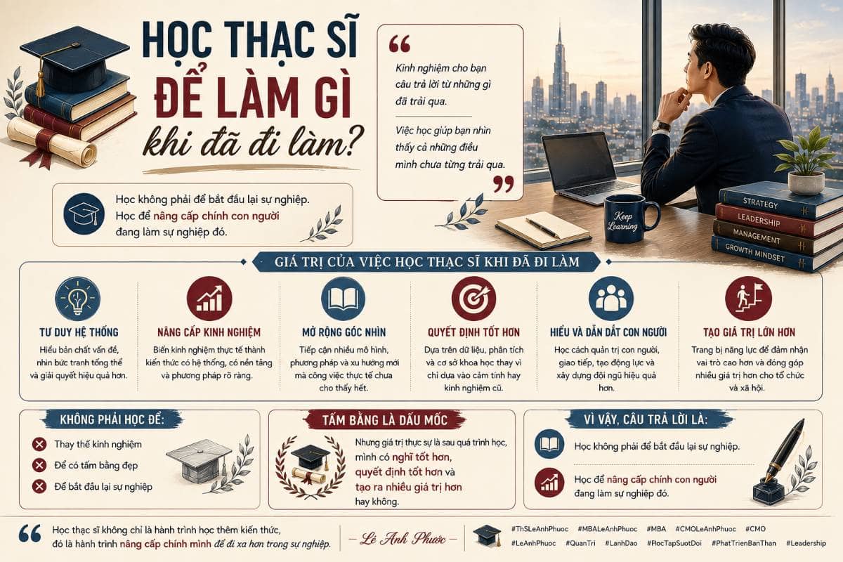 Học thạc sĩ để làm gì khi đã đi làm?