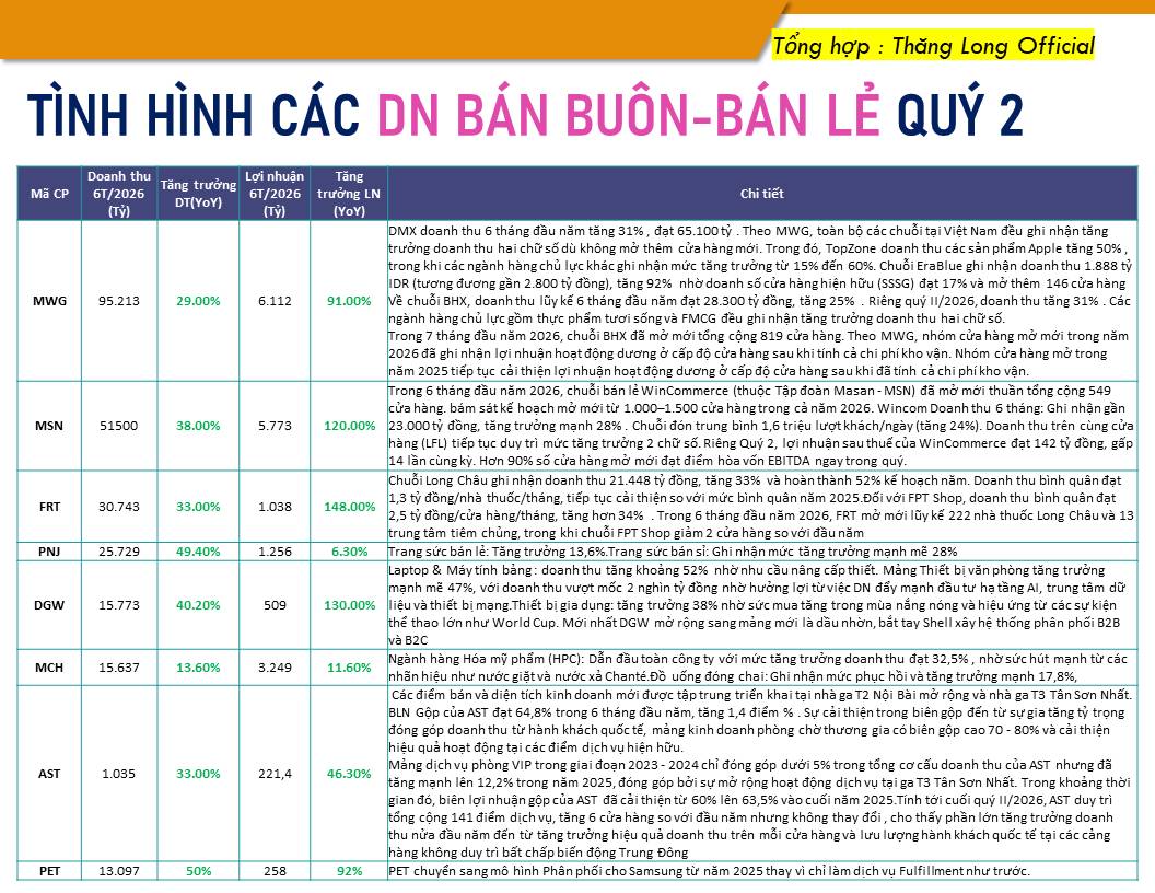 Nghịch lý bán lẻ : tiểu thương ngày càng nghèo nhưng các dn lớn ngày càng giàu?