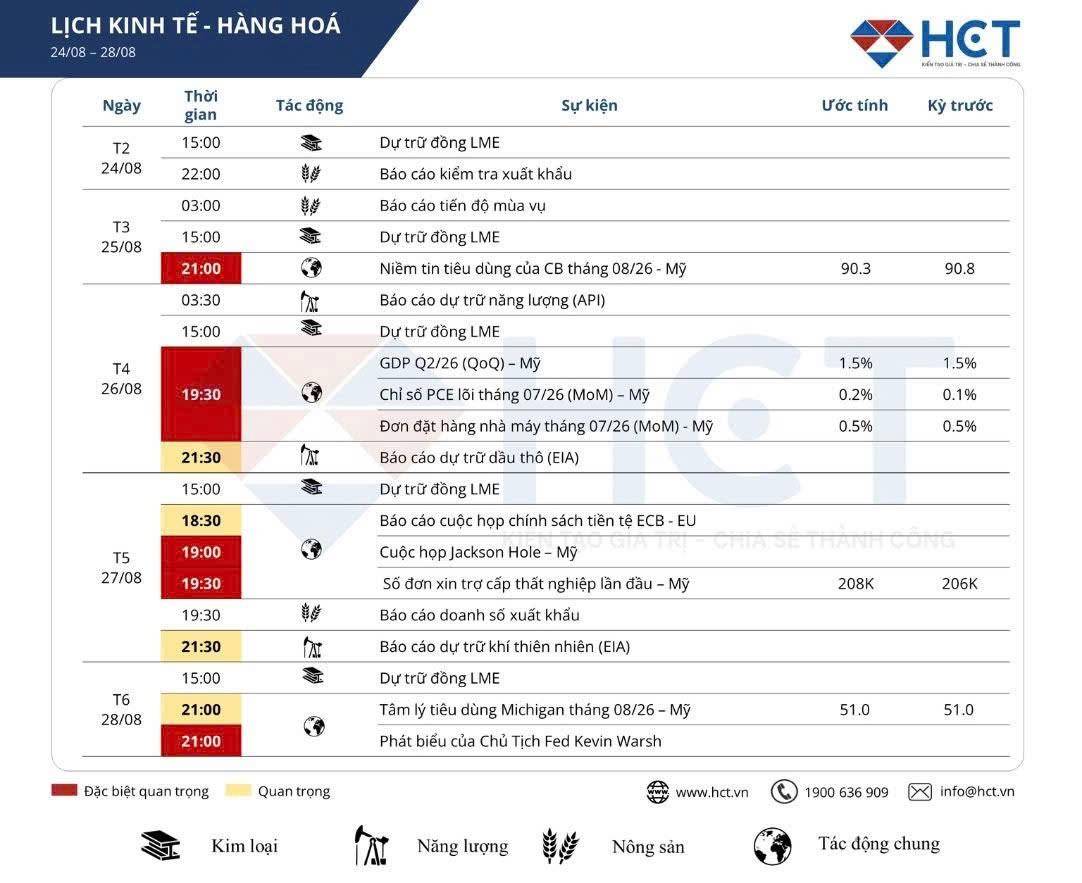 Báo cáo PCE và GDP tối nay ảnh hưởng tới giá bạc