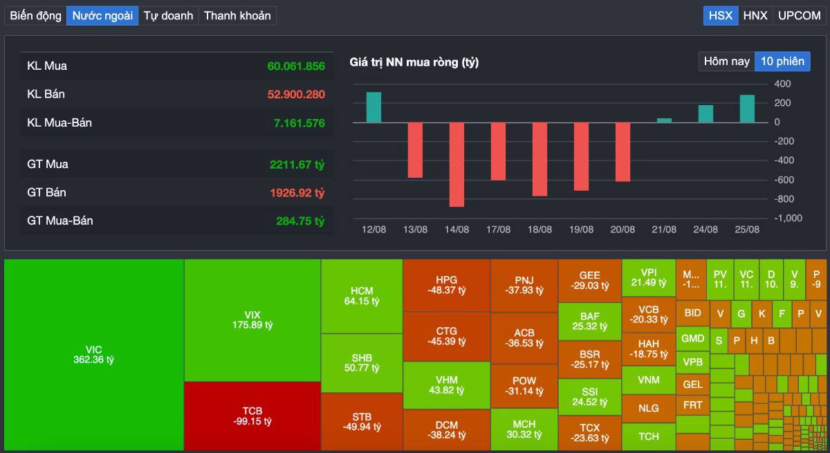 Vn-index 4 phiên không vượt 1.800: tiền vẫn ở lại hay “bẫy phân phối” đang hình thành?