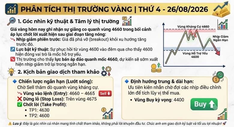 Phân tích thị trường vàng | thứ 4 - 26/08/2026