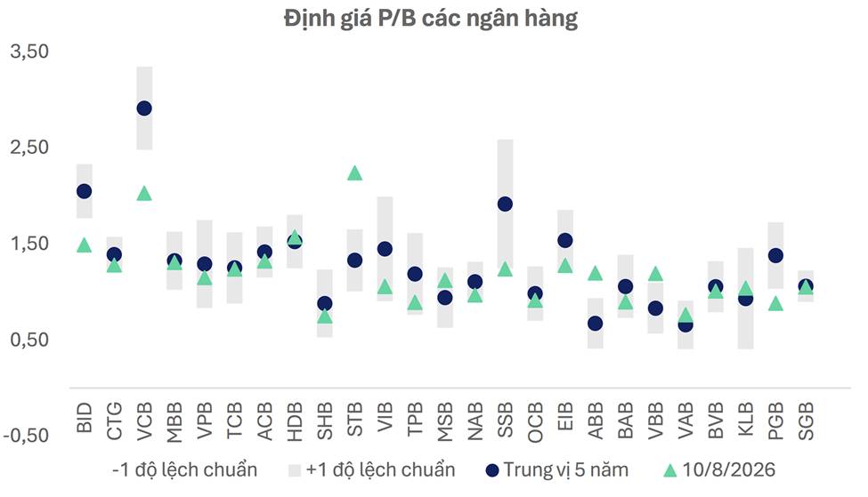 Ngân hàng và các số liệu quan trọng sau quý II/2026
