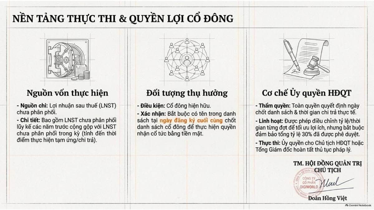 Tờ trình số 12/2026/TTr-HĐQT ngày 26/08/2026 của Công ty Cổ phần Thế Giới Số (Digiworld - DGW) đề xuất  ...