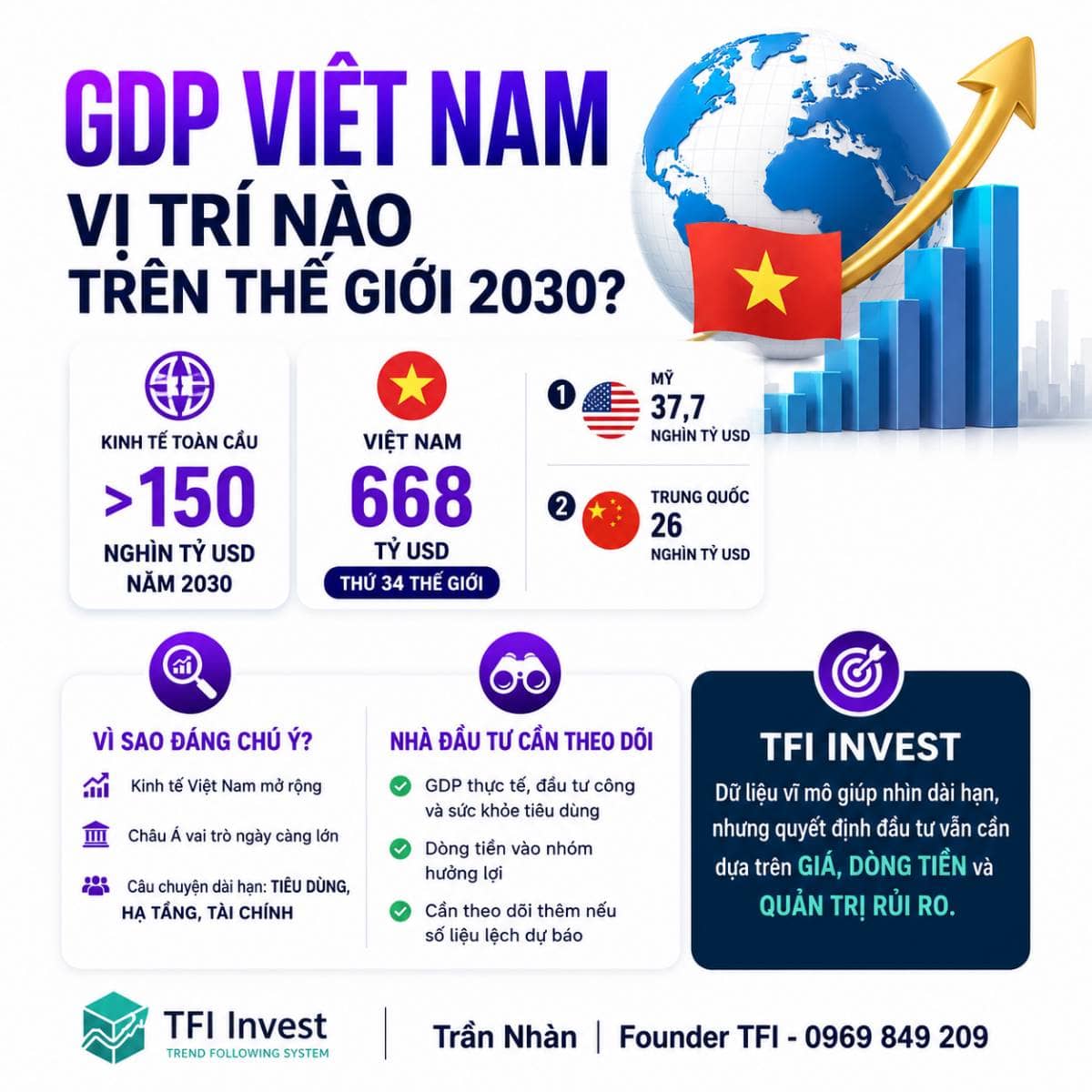 GDP Việt Nam có thể vươn lên vị trí nào trên bản đồ kinh tế 2030?