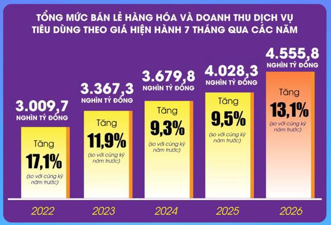 [Chuỗi kiến thức đầu tư]: Phân tích ngành bán lẻ tiêu dùng