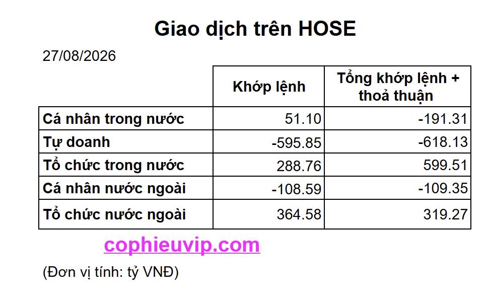 THỊ TRƯỜNG CỦNG CỐ XU HƯỚNG TĂNG TRƯỚC KHI NGHỈ LỄ. Hôm nay VN-Index đã có phiên tăng điểm thứ 6 liên  ...