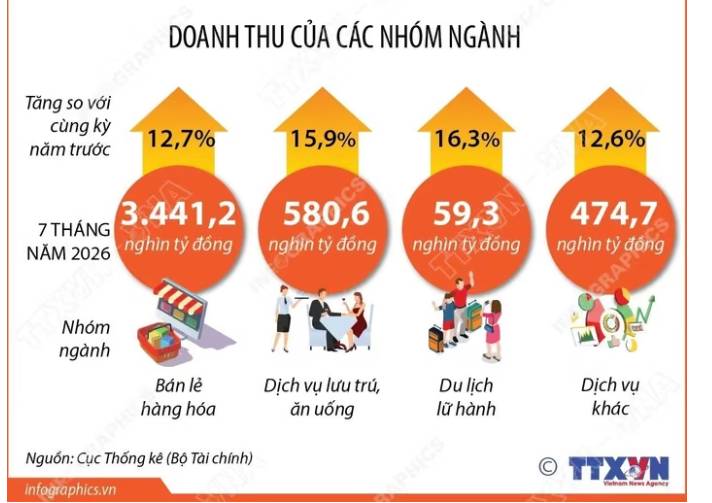 [Chuỗi kiến thức đầu tư]: Phân tích ngành bán lẻ tiêu dùng