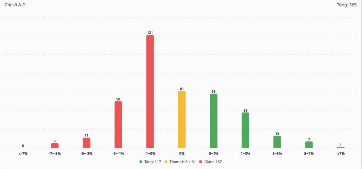 THỊ TRƯỜNG CỦNG CỐ XU HƯỚNG TĂNG TRƯỚC KHI NGHỈ LỄ. Hôm nay VN-Index đã có phiên tăng điểm thứ 6 liên  ...