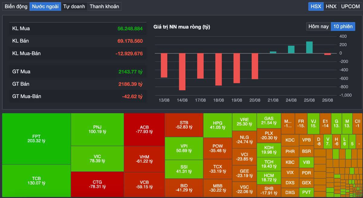 Vn-index vượt 1.800, ngân hàng bắt đầu “nổ súng”: siêu sóng mới hay cú kéo cuối trước kỳ nghỉ?