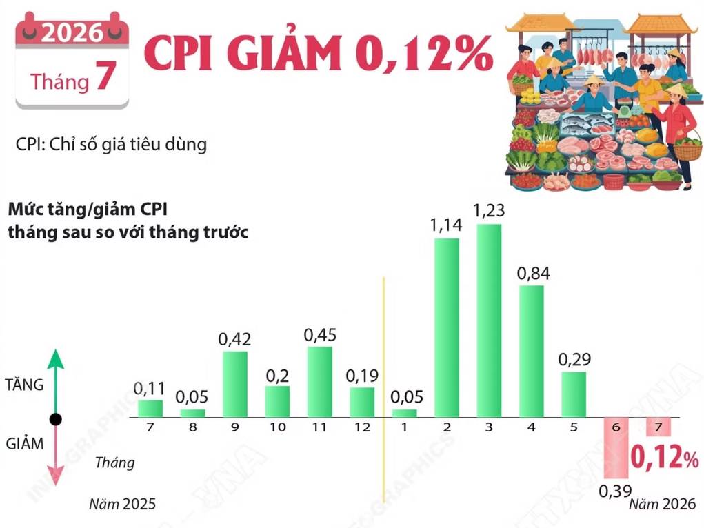 [Chuỗi kiến thức đầu tư]: Phân tích ngành bán lẻ tiêu dùng