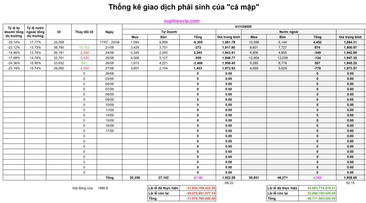 THỊ TRƯỜNG CỦNG CỐ XU HƯỚNG TĂNG TRƯỚC KHI NGHỈ LỄ. Hôm nay VN-Index đã có phiên tăng điểm thứ 6 liên  ...