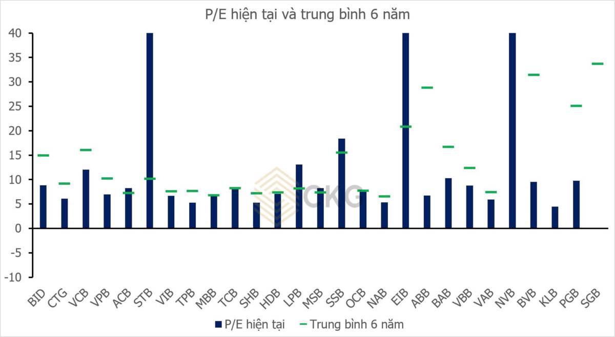 NGÂN HÀNG RẺ GIẬT MÌNH – CÓ ĐÁNG ĐỂ NHẶT?. Rẻ thế này mà không tham gia chứng khoán thì bảo “không có  ...