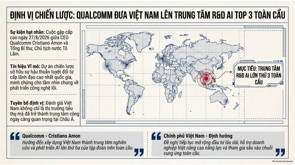 Tóm tắt sự kiện định vị chiến lược của Qualcomm tại Việt Nam:. Ngày 27/08/2026, trong cuộc gặp với Tổng  ...