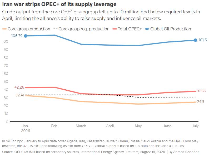 OPEC+ mất vị thế - Trung Quốc trở thành "trung tâm" mới của thị trường dầu toàn cầu!