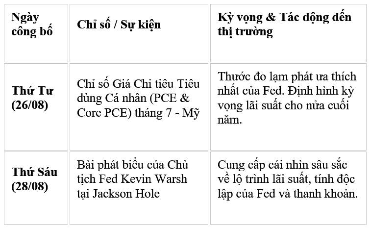 Thông tin kinh tế tuần cuối tháng 8