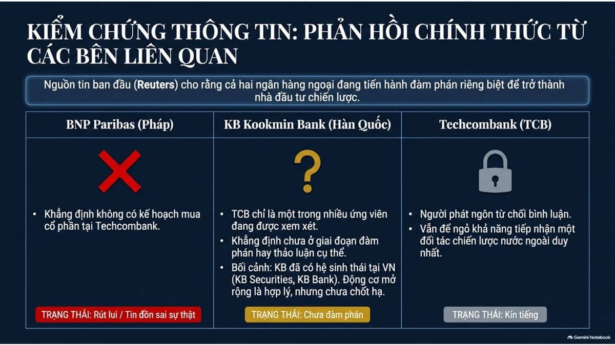Tóm tắt phản hồi thông tin đàm phán bán vốn của Techcombank (TCB):. Sau tin đồn M&A được đưa tin ngày  ...
