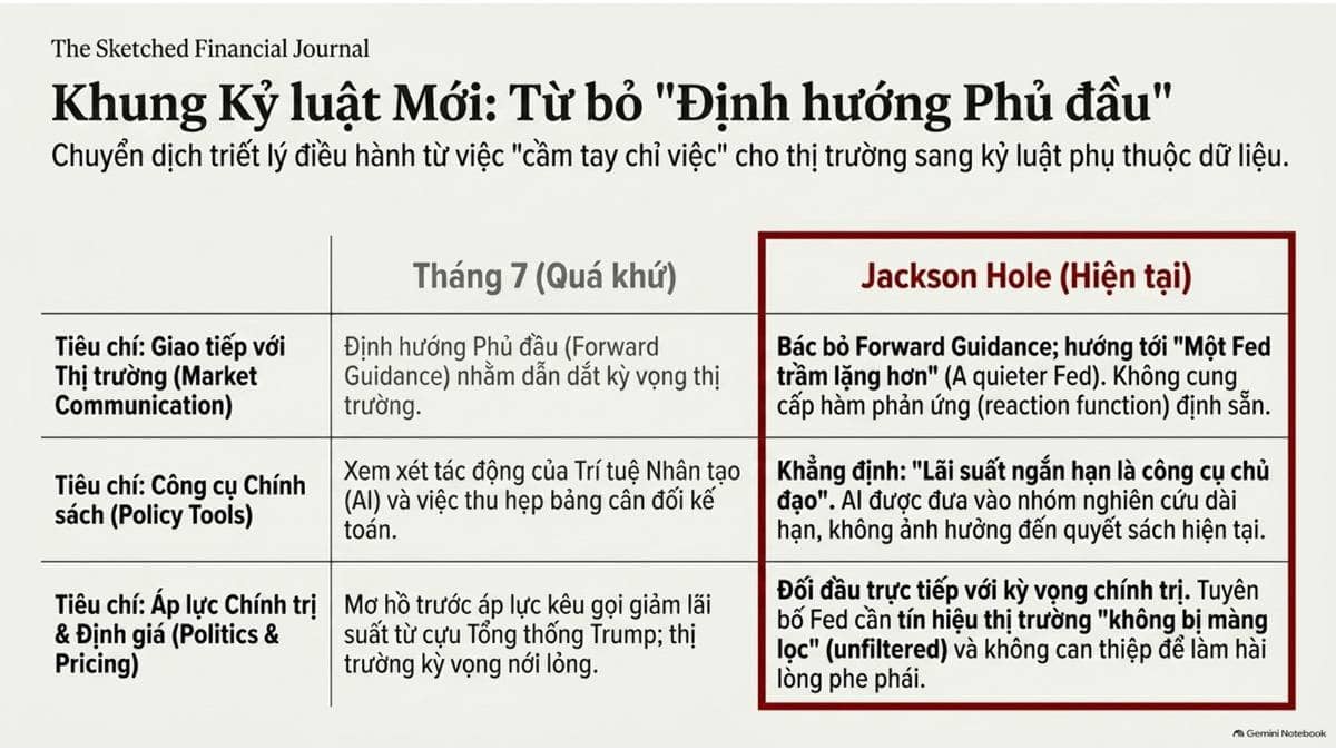 Tóm tắt thông điệp Hawkish của Chủ tịch Fed Kevin Warsh tại Jackson Hole