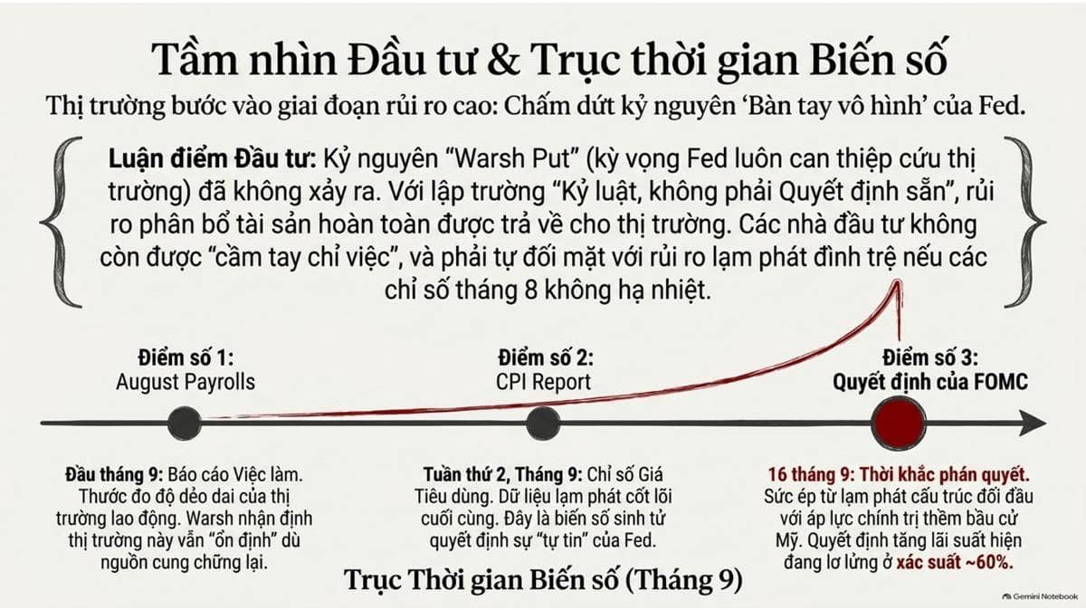Tóm tắt thông điệp Hawkish của Chủ tịch Fed Kevin Warsh tại Jackson Hole