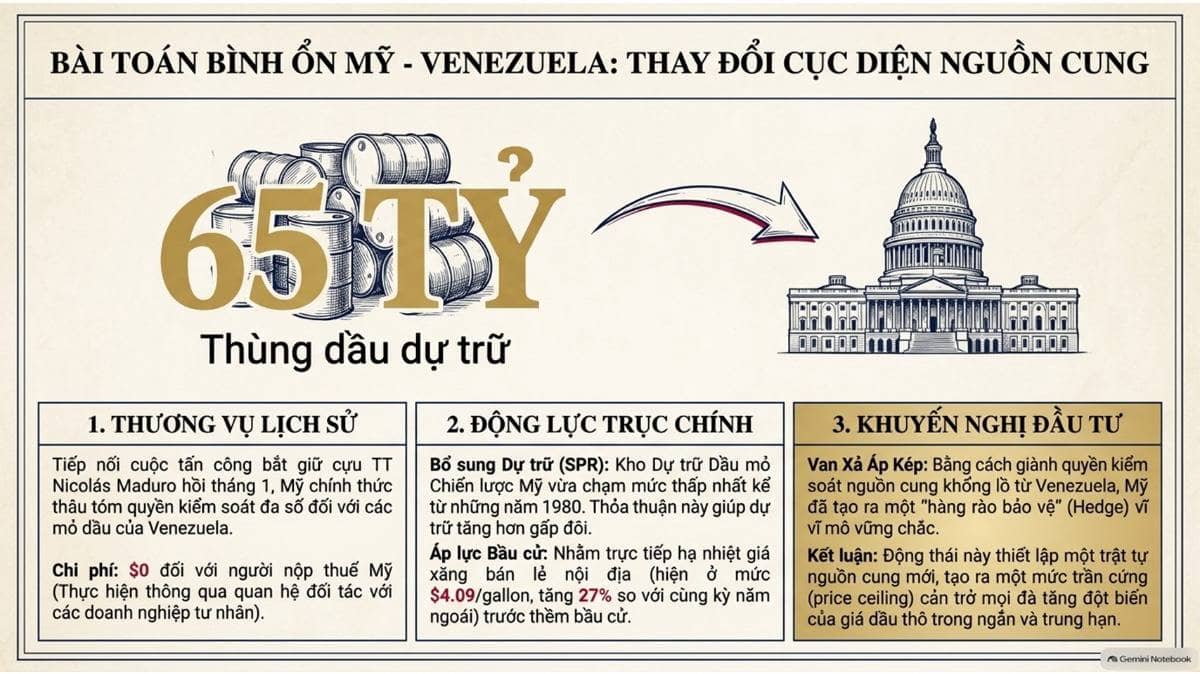 Tóm tắt chuyển động địa chính trị vĩ mô và thị trường năng lượng toàn cầu