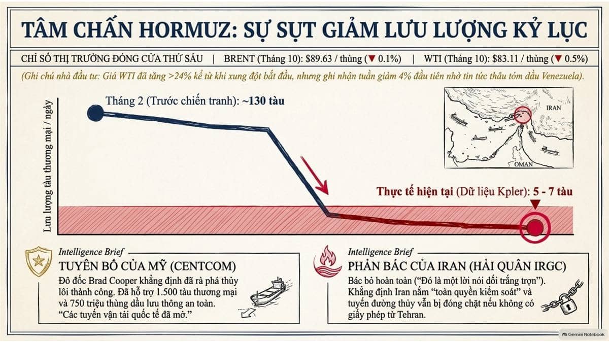 Tóm tắt chuyển động địa chính trị vĩ mô và thị trường năng lượng toàn cầu