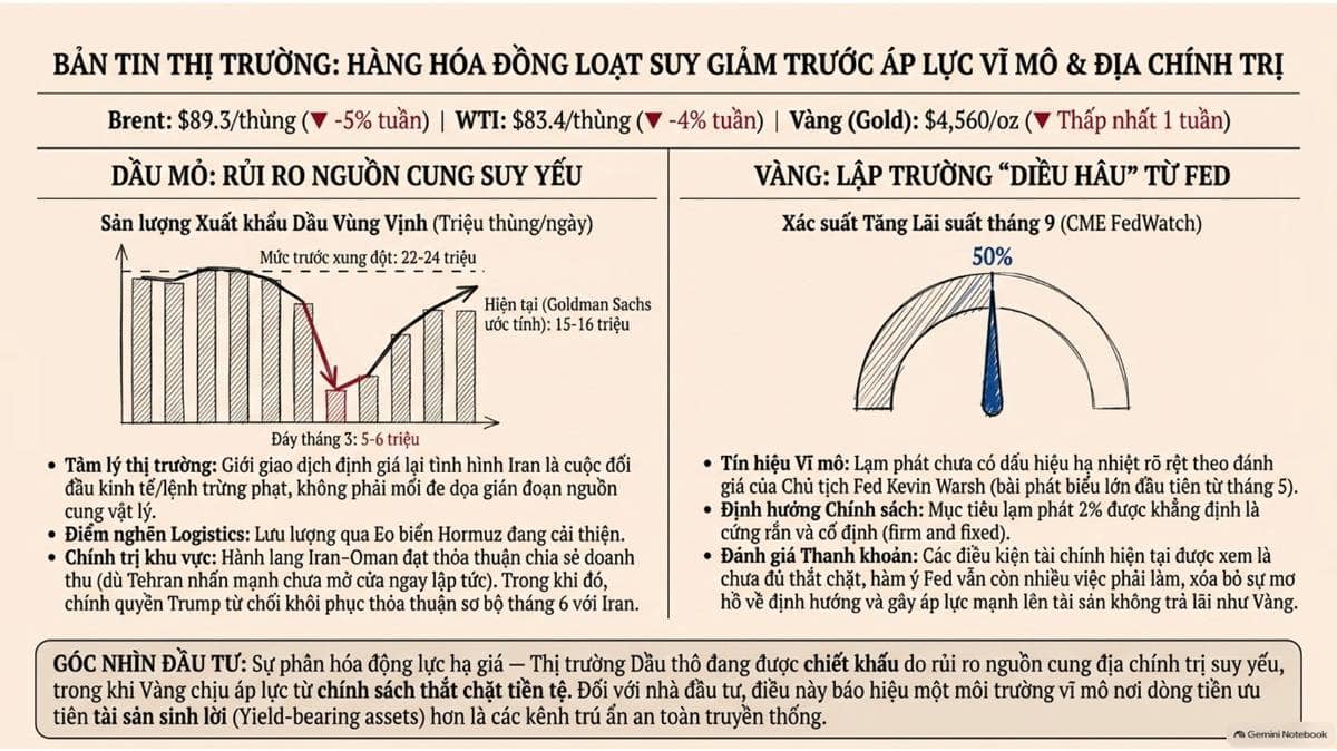 Thị trường hàng hóa phiên giao dịch thứ Sáu ghi nhận sự sụt giảm đồng loạt ở cả nhóm năng lượng và kim  ...