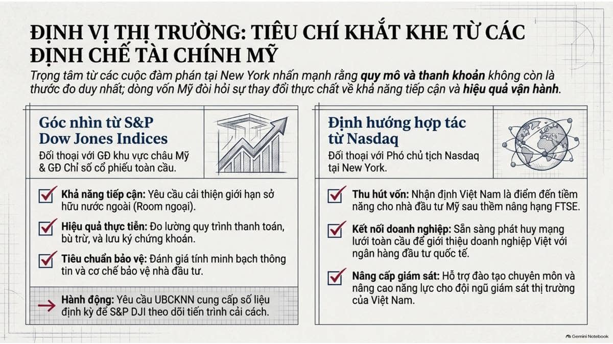 Trong khuôn khổ chuyến công tác tại Hoa Kỳ, Chủ tịch Ủy ban Chứng khoán Nhà nước (UBCKNN) Vũ Thị Chân  ...