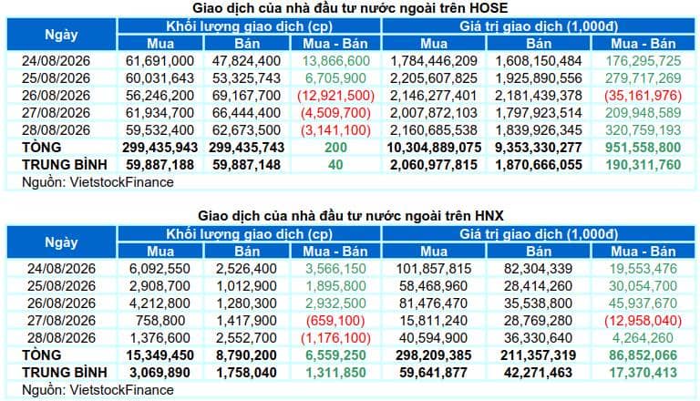 Thị trường sau lễ 2/9 là cơ hội lớn của nhà đầu tư ,cả nhà vào xem kĩ video dưới đây để tham gia cổ phiếu nhé.