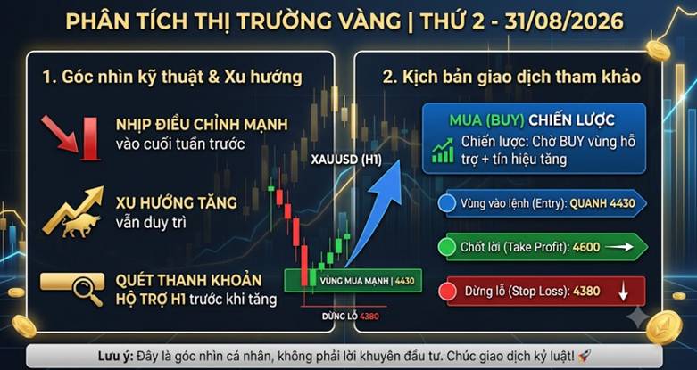 Phân tích thị trường vàng | thứ 2 - 31/08/2026