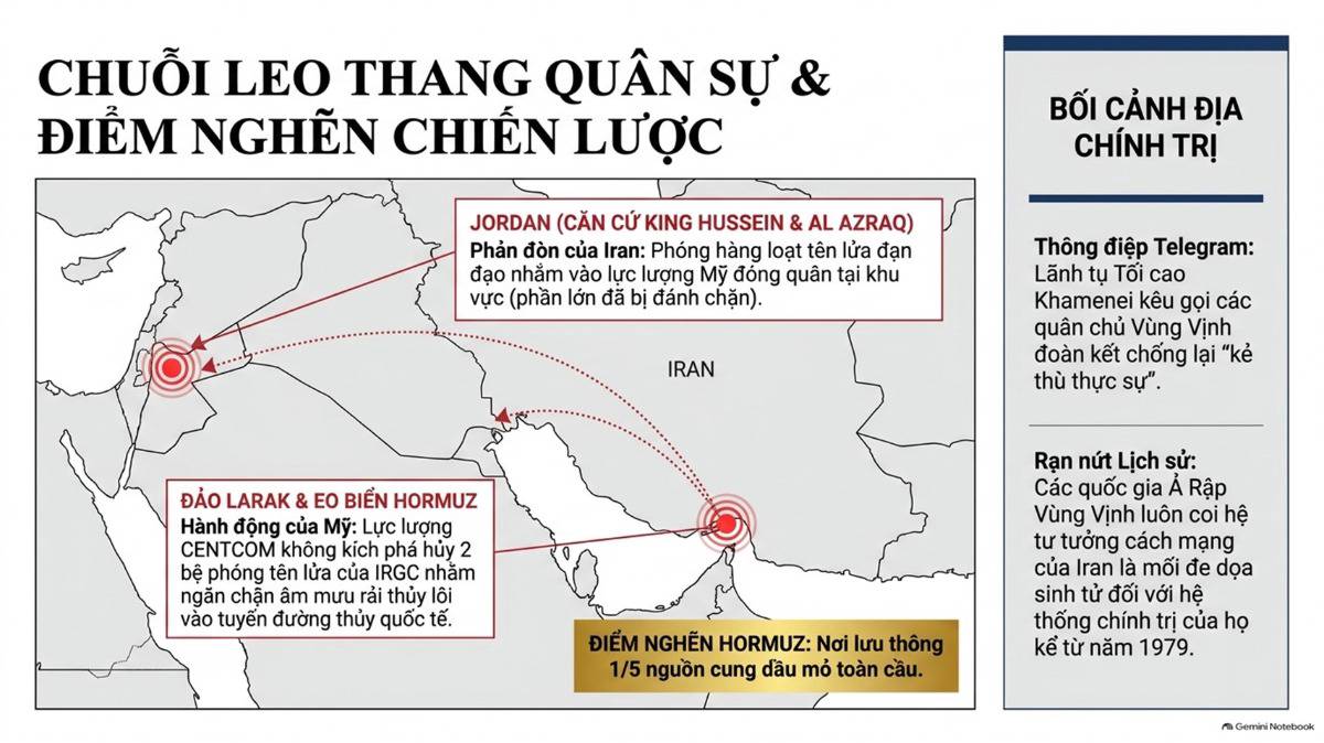 [BREAKING NEWS]. ------. Căng thẳng quân sự và kinh tế tại Trung Đông vừa bước vào giai đoạn leo thang  ...