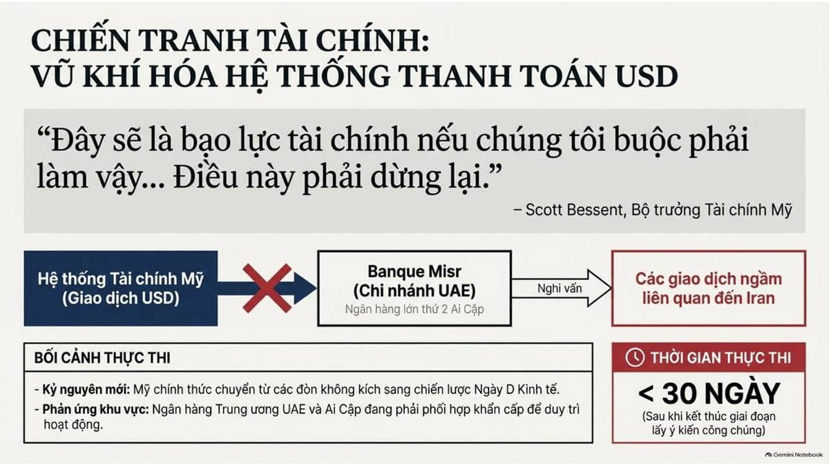 [BREAKING NEWS]. ------. Căng thẳng quân sự và kinh tế tại Trung Đông vừa bước vào giai đoạn leo thang  ...