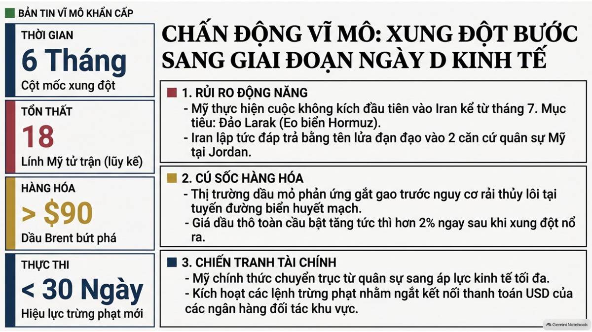 [BREAKING NEWS]. ------. Căng thẳng quân sự và kinh tế tại Trung Đông vừa bước vào giai đoạn leo thang  ...