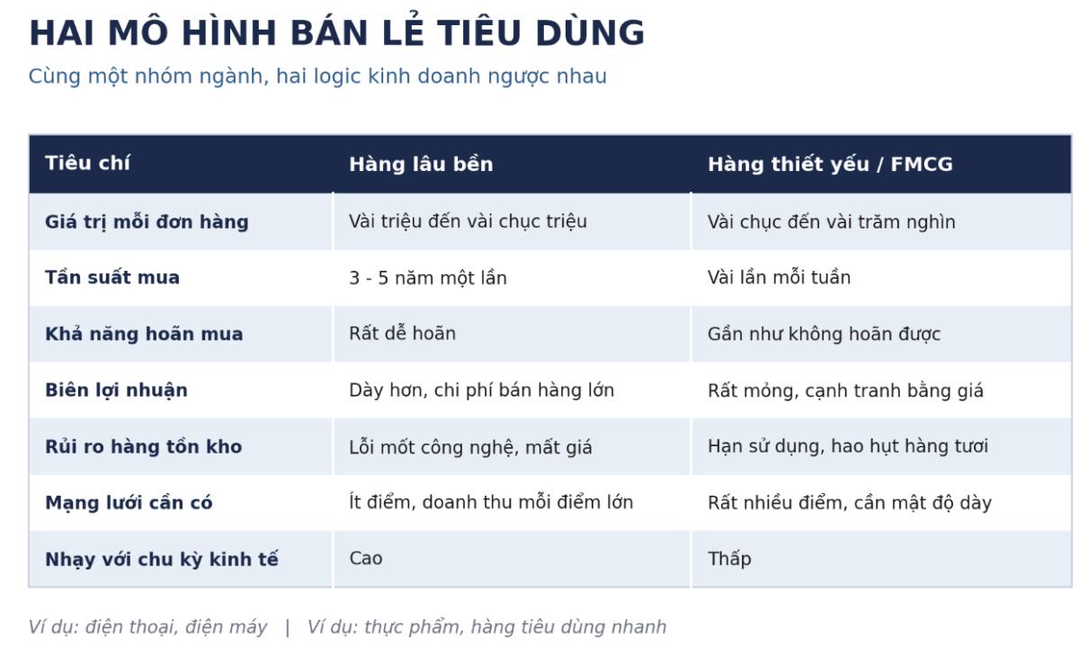 [CHUỖI KIẾN THỨC ĐẦU TƯ]: PHÂN TÍCH NGÀNH BÁN LẺ TIÊU DÙNG. Bài 2: Phân tích doanh nghiệp bán lẻ tiêu  ...
