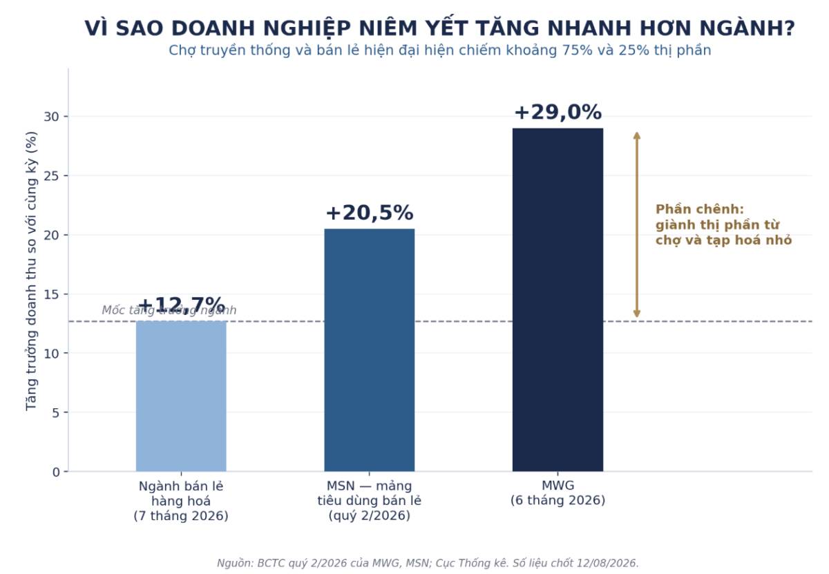 [CHUỖI KIẾN THỨC ĐẦU TƯ]: PHÂN TÍCH NGÀNH BÁN LẺ TIÊU DÙNG. Bài 2: Phân tích doanh nghiệp bán lẻ tiêu  ...