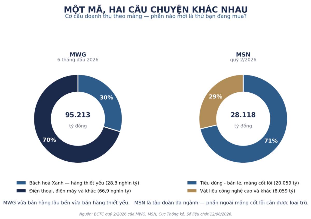 [CHUỖI KIẾN THỨC ĐẦU TƯ]: PHÂN TÍCH NGÀNH BÁN LẺ TIÊU DÙNG. Bài 2: Phân tích doanh nghiệp bán lẻ tiêu  ...