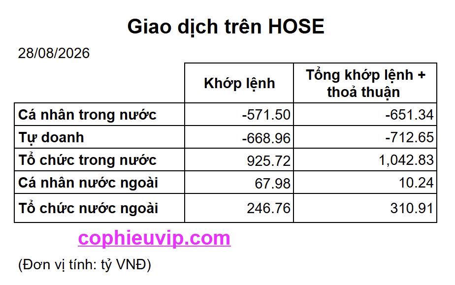 Thị trường sẽ tăng điểm sau lễ Quốc khánh lần đầu tiên kể từ năm 2022?