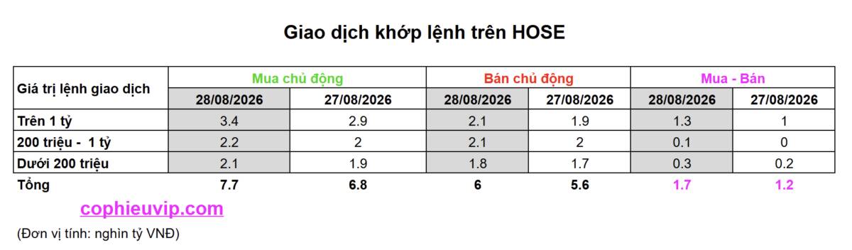 Thị trường sẽ tăng điểm sau lễ Quốc khánh lần đầu tiên kể từ năm 2022?