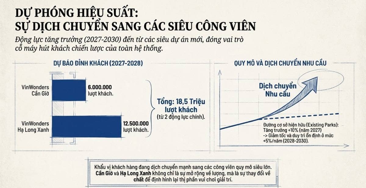Công ty Cổ phần Vinpearl (mã: VPL) đang chuẩn bị bước vào một chu kỳ mở rộng mạnh mẽ ở mảng vui chơi  ...