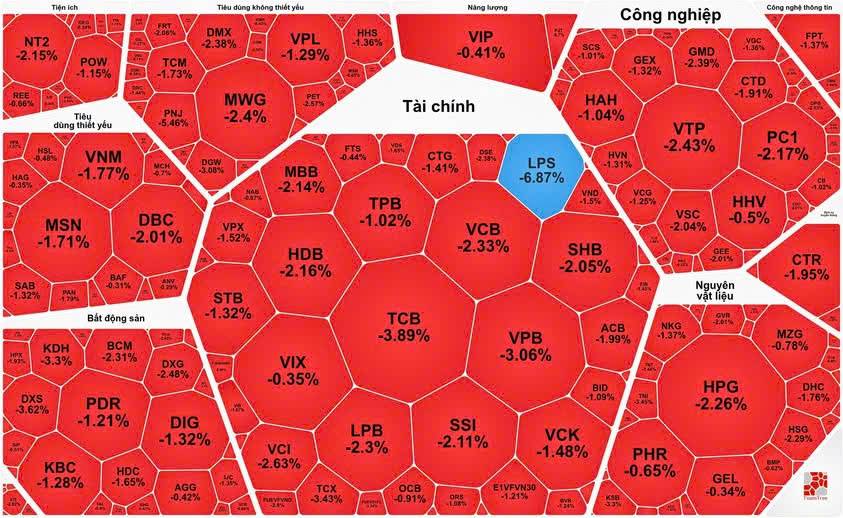 Tổng hợp thị trường phiên giao dịch ngày 03/09/2026