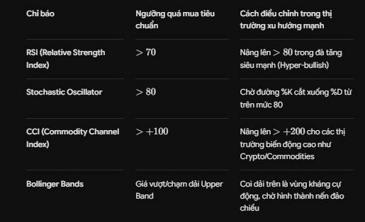 Lý thuyết vùng quá mua áp dụng vào cổ phiếu VIC